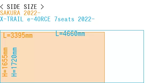 #SAKURA 2022- + X-TRAIL e-4ORCE 7seats 2022-